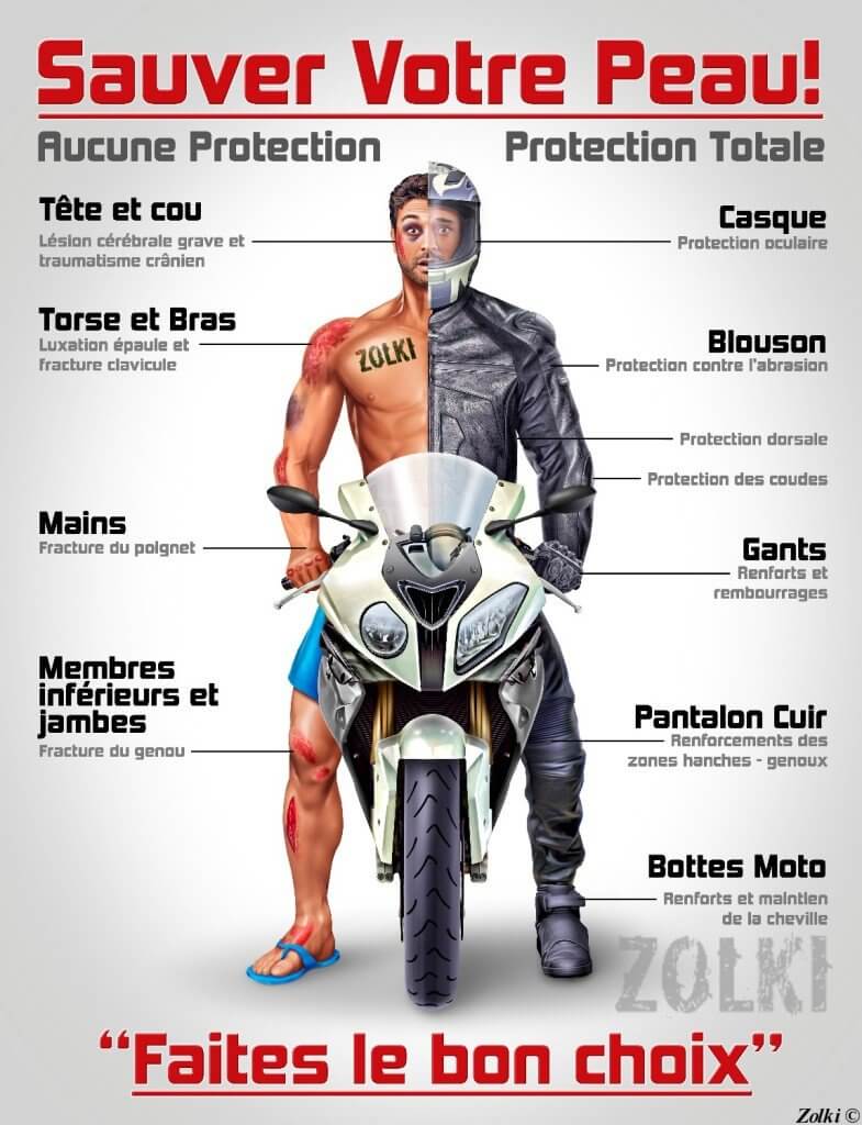 La dorsale moto, équipement de protection motard. Comment la choisir ?